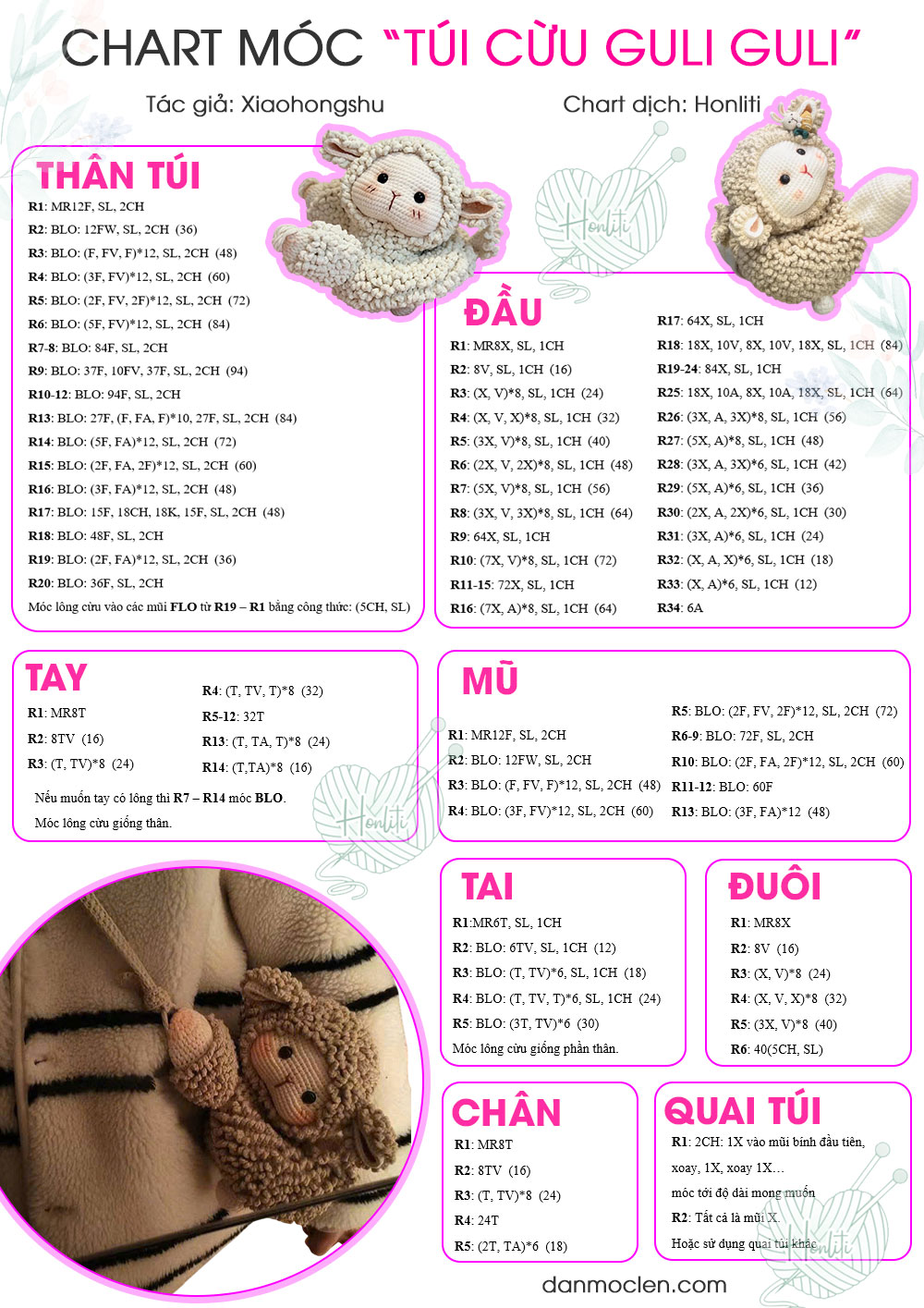 Chart móc Túi cừu Guli Guli Tiếng Việt (chart dịch)