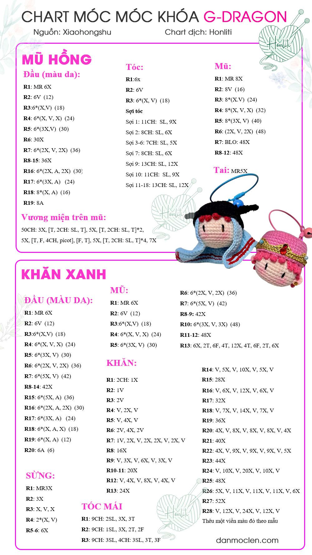 Chart móc Móc khóa G-Dragon Hottrend Tiếng Việt